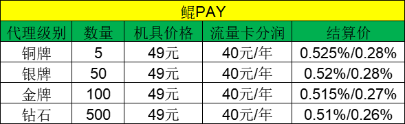 鲲PAY代理政策