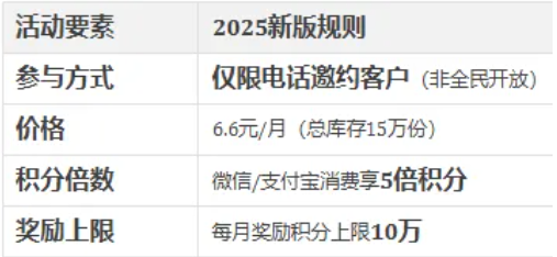 最近留意建行的电话