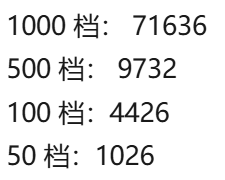 交行王者之战，1000元刷卡金！