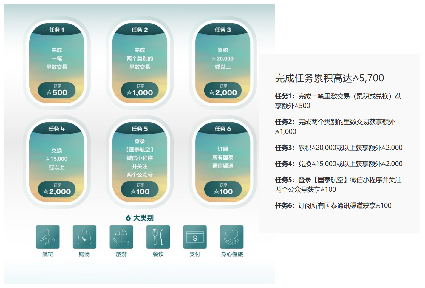 亚万赠送5700里程,快来看攻略 亚万赠送5700里程,快来看攻略