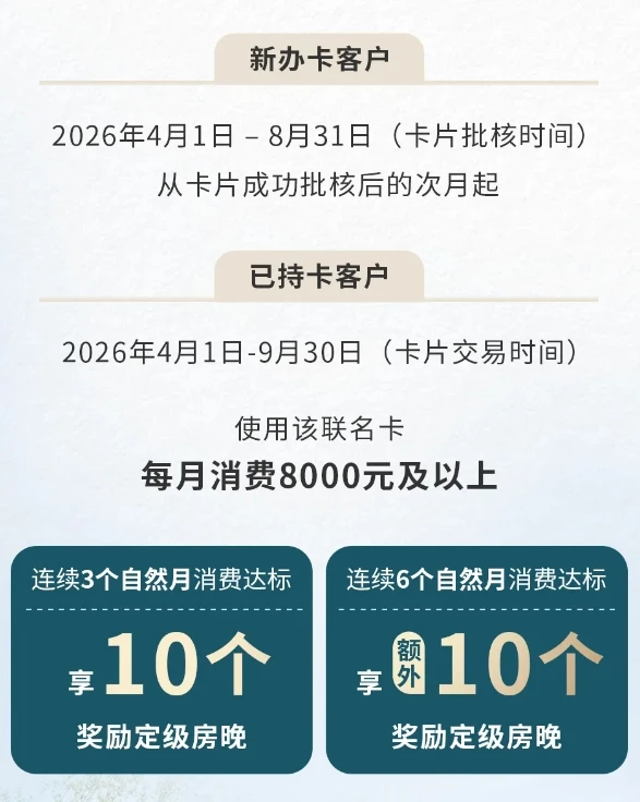 中信IHG联名卡介绍及活动说明 中信IHG联名卡介绍及活动说明