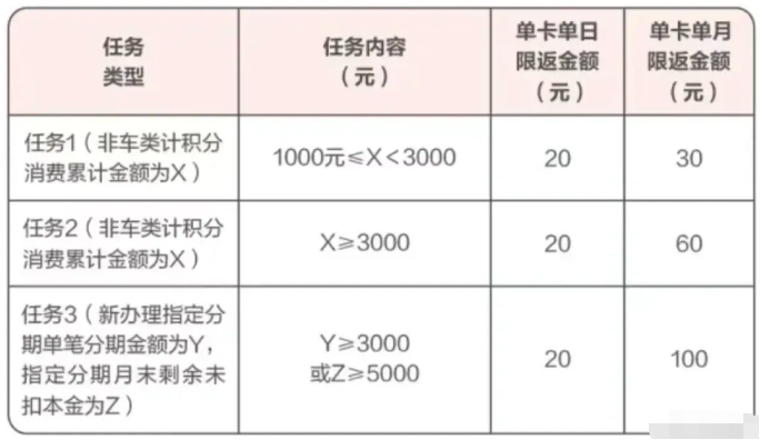 广发好多卡废了啊! 广发好多卡废了啊!