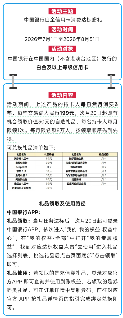 中行三个活动叠加真不错! 中行三个活动叠加真不错!